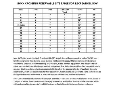 Rock Crossing Reservable Sites